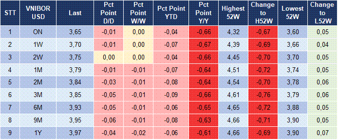 Market Watch 29/07 5