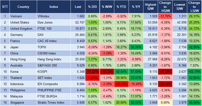 Market Watch 29/07 3