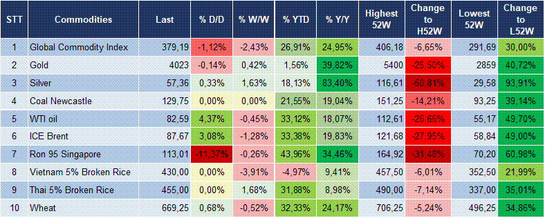 Market Watch 29/07 6