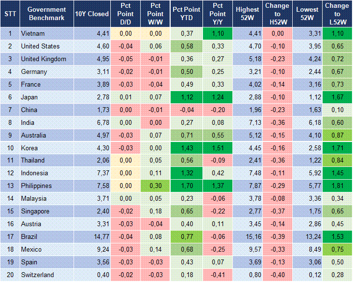 Market Watch 29/07 2