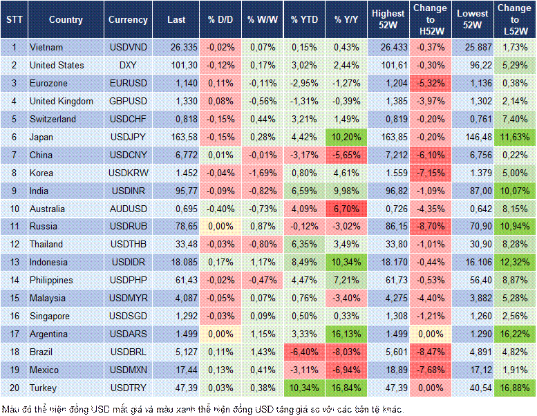 Market Watch 29/07