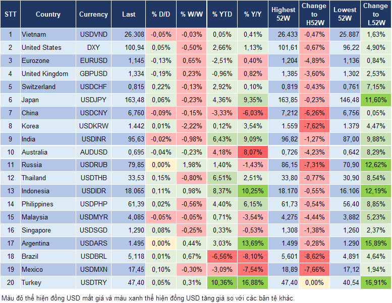 Market Watch 30/07