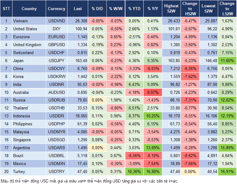 Market Watch 30/07 Market Watch 30/07