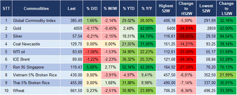 Market Watch 30/07 6 Market Watch 30/07 6