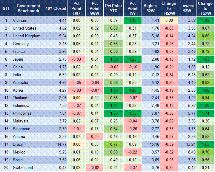 Market Watch 30/07 2 Market Watch 30/07 2