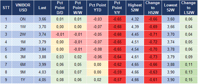 Market Watch 30/07 5 Market Watch 30/07 5