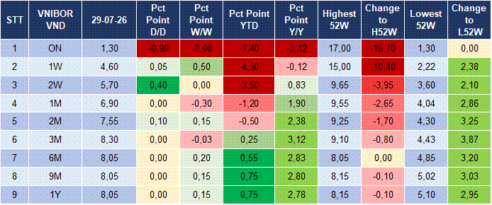 Market Watch 30/07 4 Market Watch 30/07 4