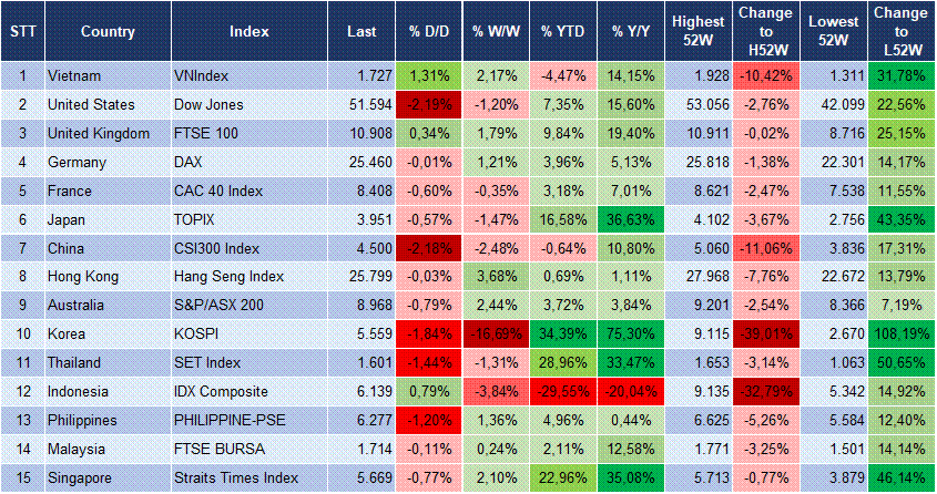 Market Watch 30/07 3 Market Watch 30/07 3