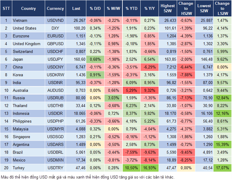 Market Watch 31/07