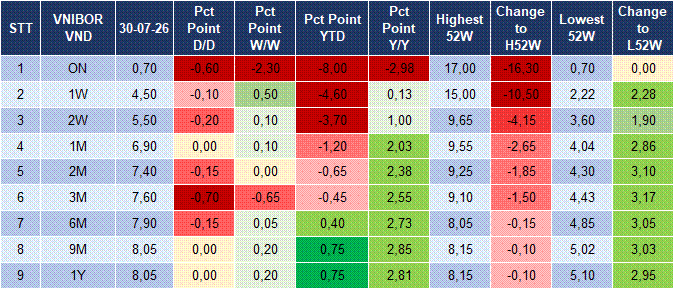 Market Watch 31/07 4 Market Watch 31/07 4