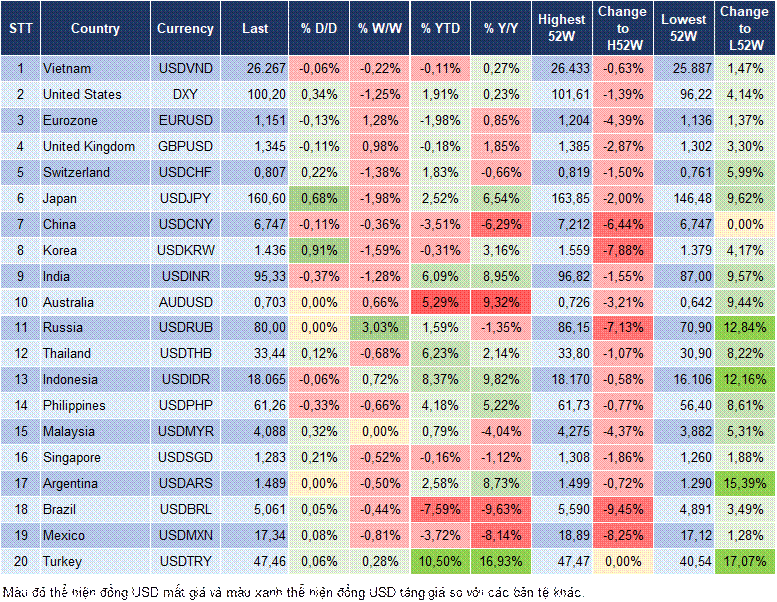 Market Watch 31/07 Market Watch 31/07
