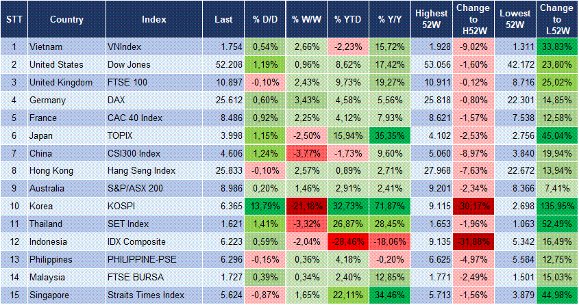Market Watch 31/07 3 Market Watch 31/07 3