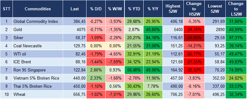 Market Watch 31/07 6 Market Watch 31/07 6