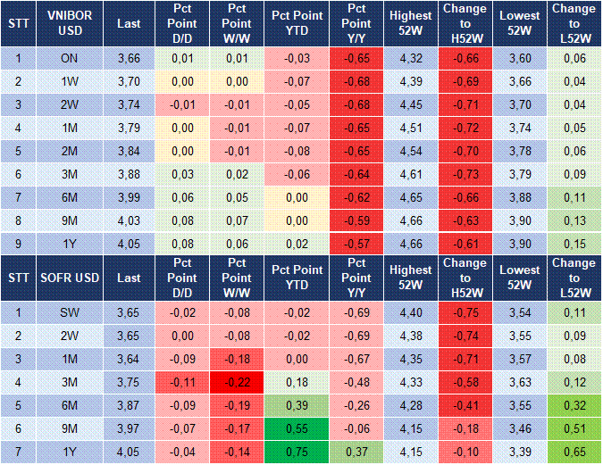 Market Watch 31/07 5 Market Watch 31/07 5