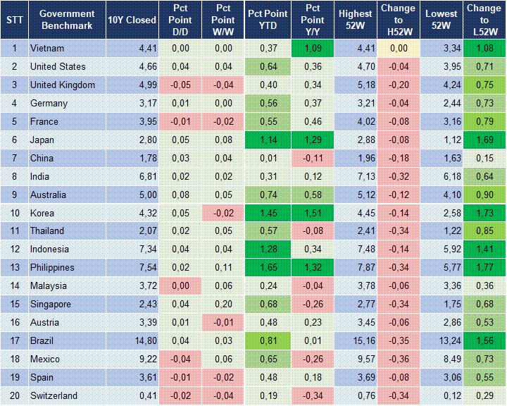 Market Watch 31/07 2 Market Watch 31/07 2