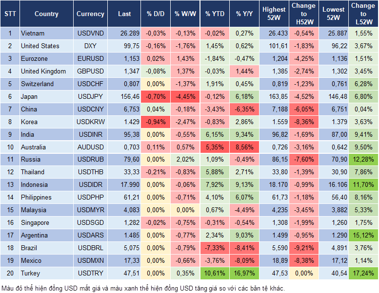 Market Watch 03/08