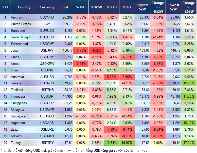 Market Watch 03/08 Market Watch 03/08