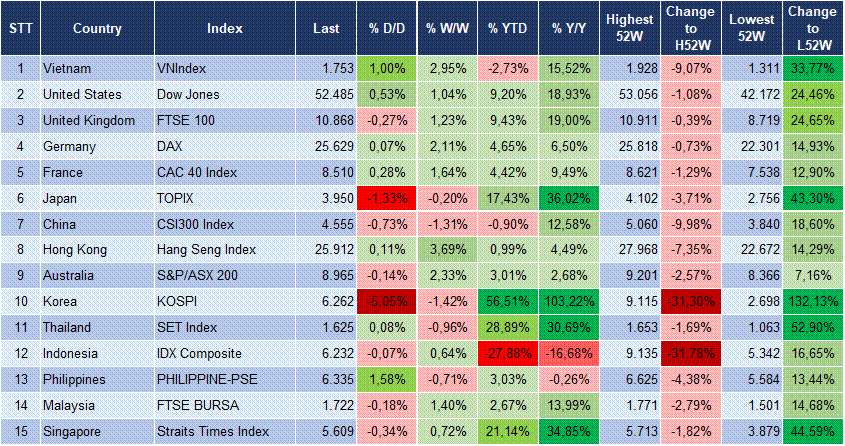 Market Watch 03/08 3 Market Watch 03/08 3