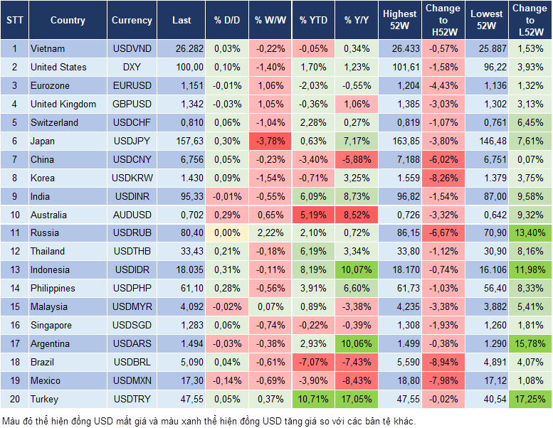 Market Watch 04/08