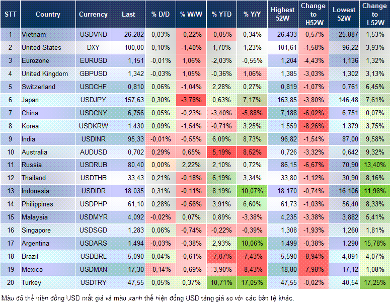 Market Watch 04/08 Market Watch 04/08