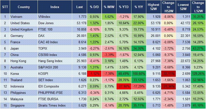Market Watch 04/08 3 Market Watch 04/08 3