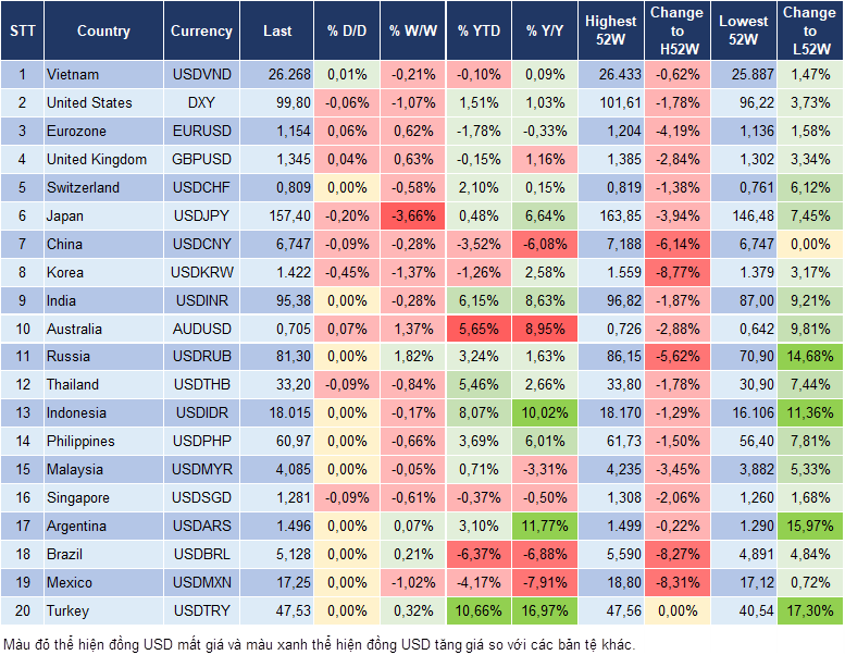 Market Watch 05/08