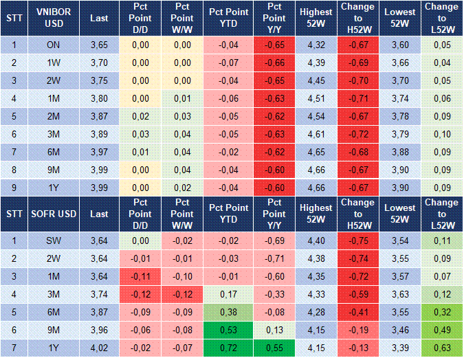 Market Watch 05/08 5 Market Watch 05/08 5
