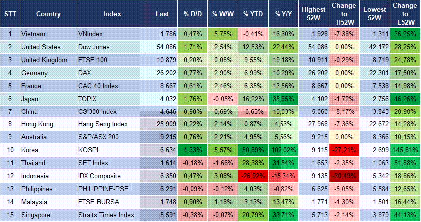 Market Watch 05/08 3 Market Watch 05/08 3