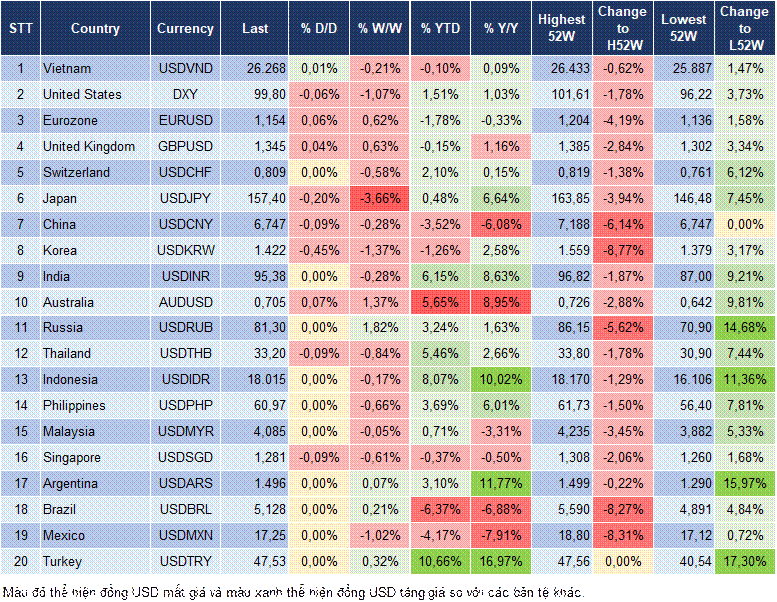 Market Watch 05/08 Market Watch 05/08