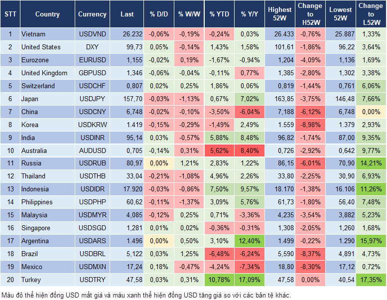 Market Watch 06/08