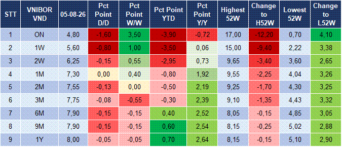 Market Watch 06/08 4