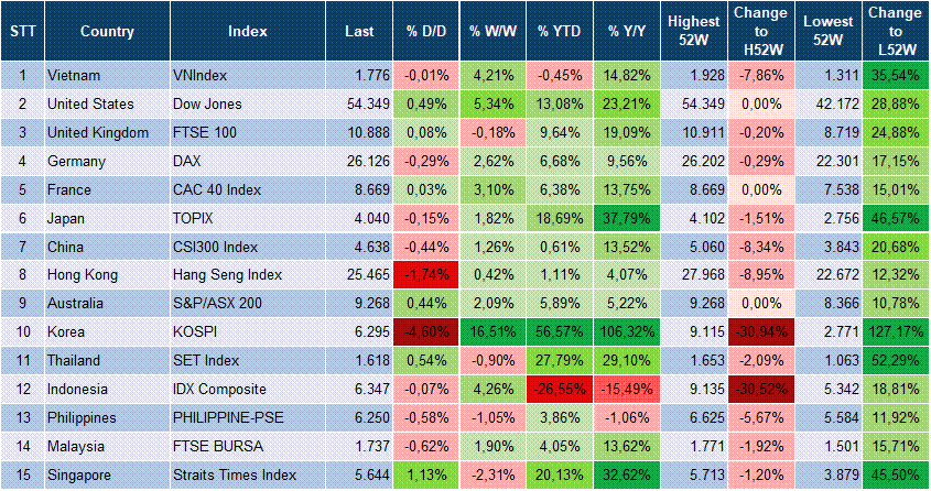 Market Watch 06/08 3