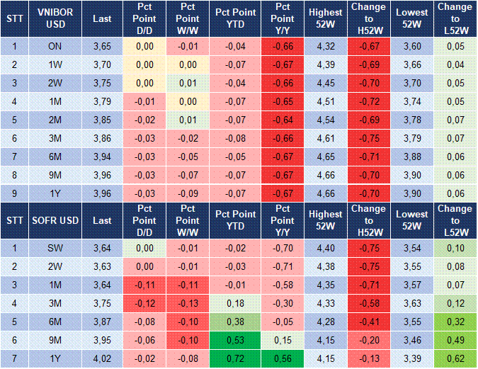 Market Watch 06/08 5