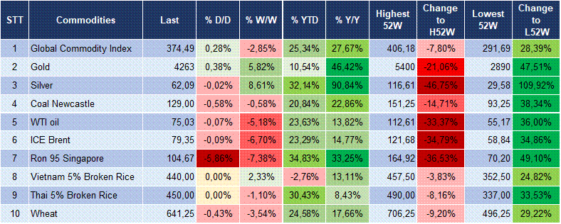 Market Watch 06/08 6