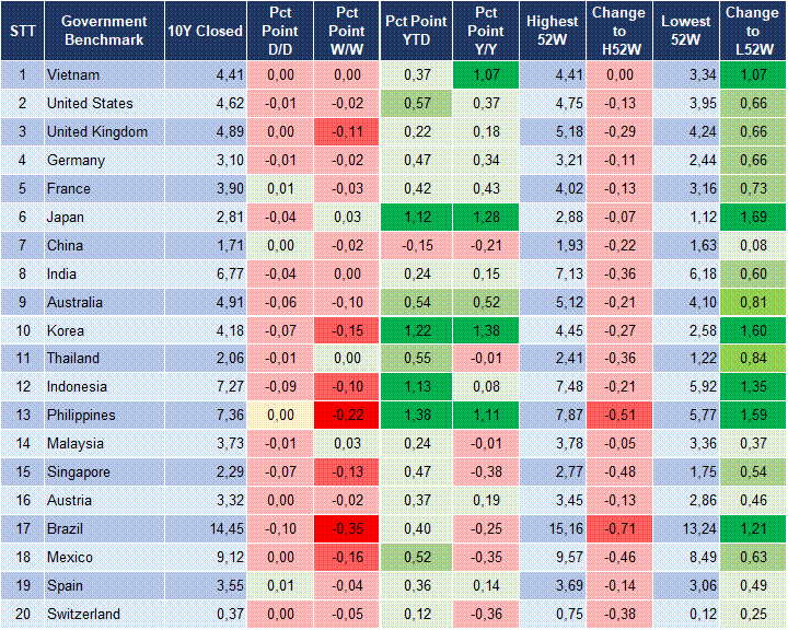 Market Watch 06/08 2