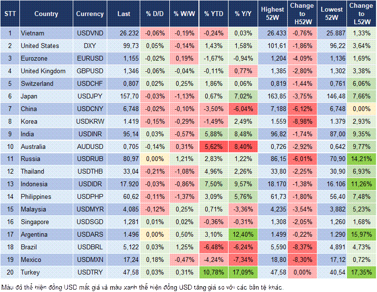 Market Watch 06/08