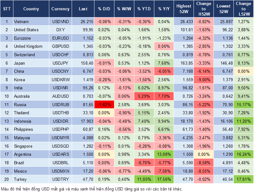 Market Watch 07/08