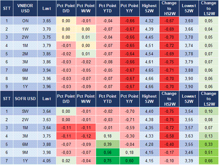 Market Watch 07/08 5