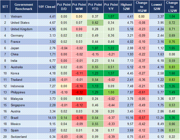 Market Watch 07/08 2