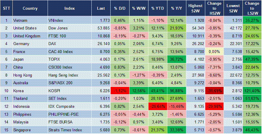 Market Watch 07/08 3