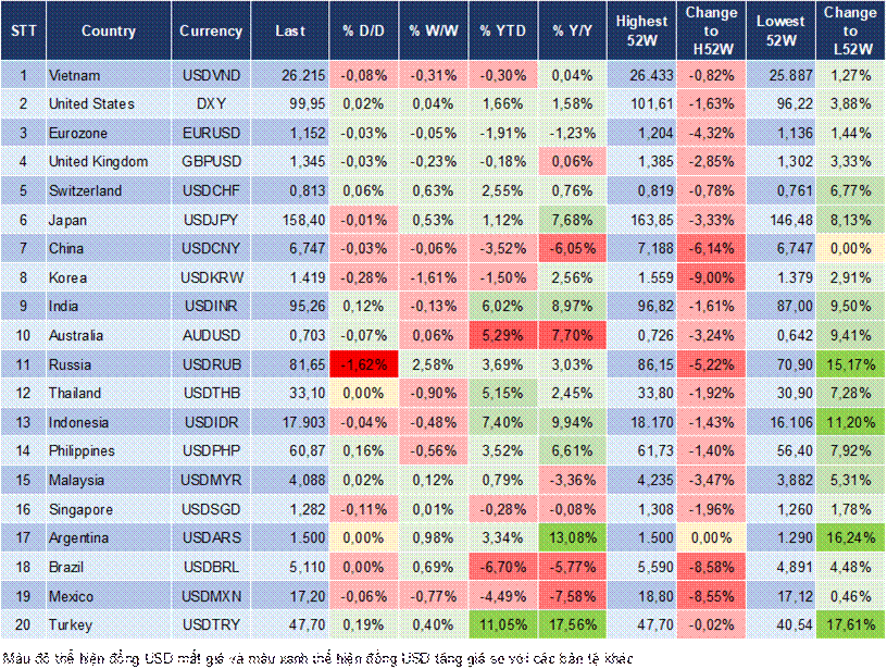 Market Watch 07/08