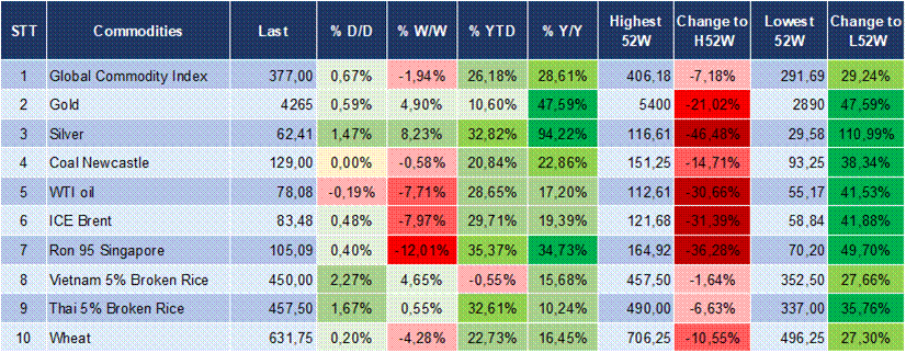 Market Watch 07/08 6