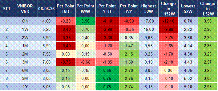 Market Watch 07/08 4