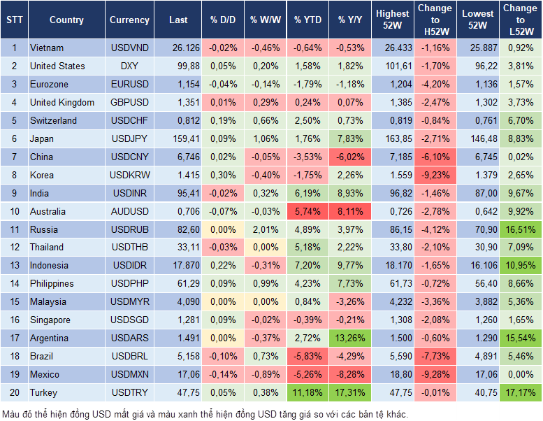 Market Watch 12/08
