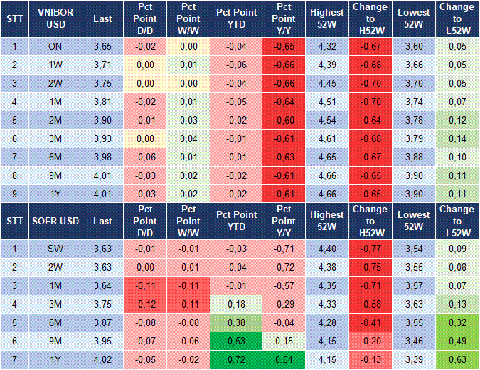 Market Watch 12/08 5 Market Watch 12/08 5