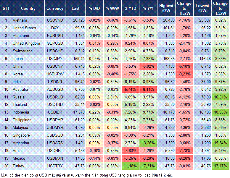 Market Watch 12/08 Market Watch 12/08