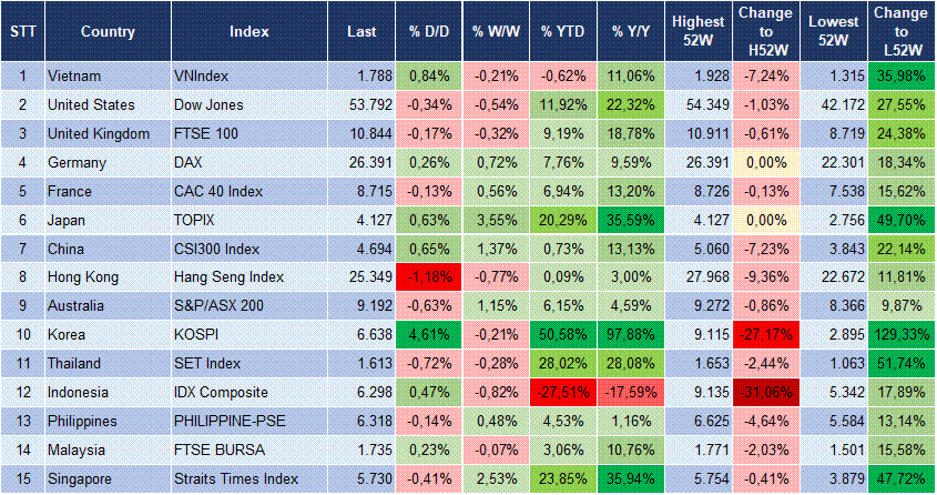 Market Watch 12/08 3 Market Watch 12/08 3