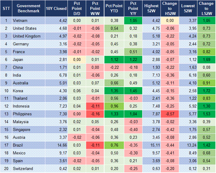 Market Watch 12/08 2 Market Watch 12/08 2