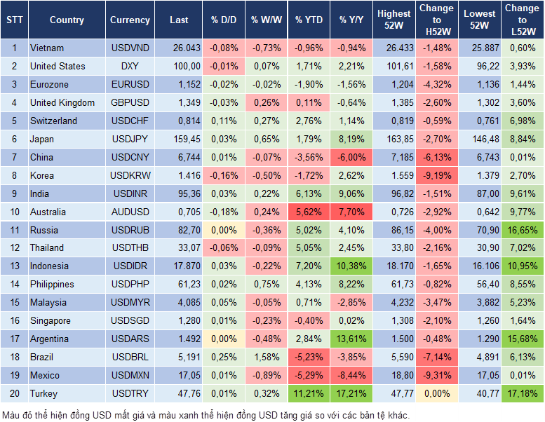 Market Watch 13/08