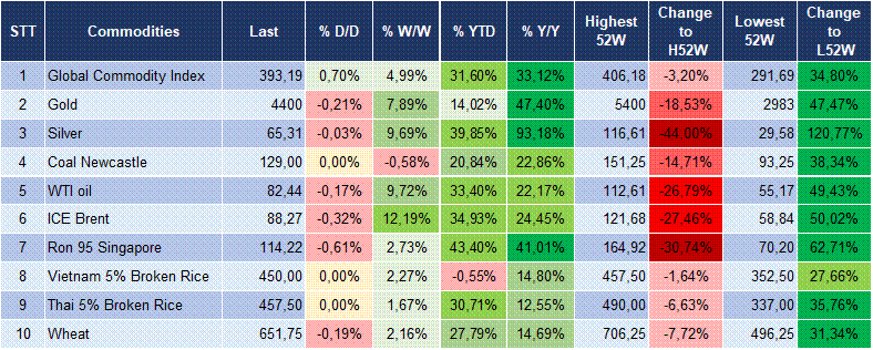 Market Watch 13/08 6